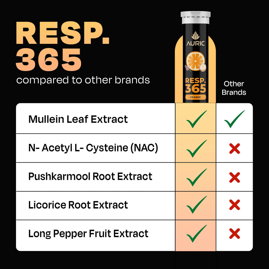 Auric Resp 365 Supplement 80 Tablets | Natural Lung Cleanse & Detox with NAC, Pushkarmool, Piper Longum & Licorice Extract