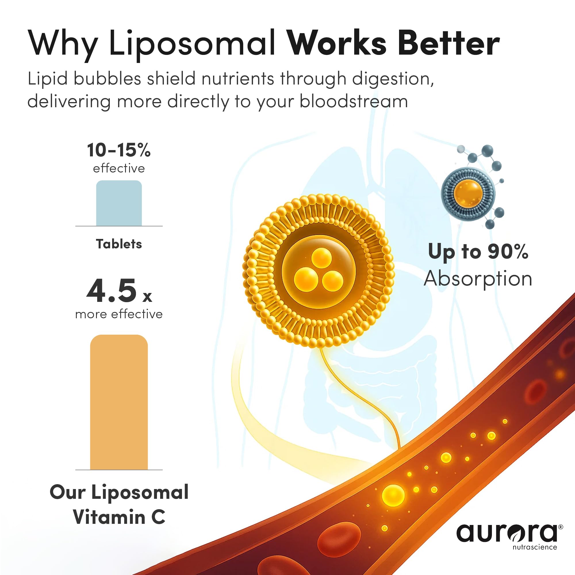 Aurora Nutrascience Micro-Pack Liposomal Vitamin C – Immune Support, 1,000 mg per Serving, Gluten Free, Non-GMO, 30 Packets (21.7 oz)