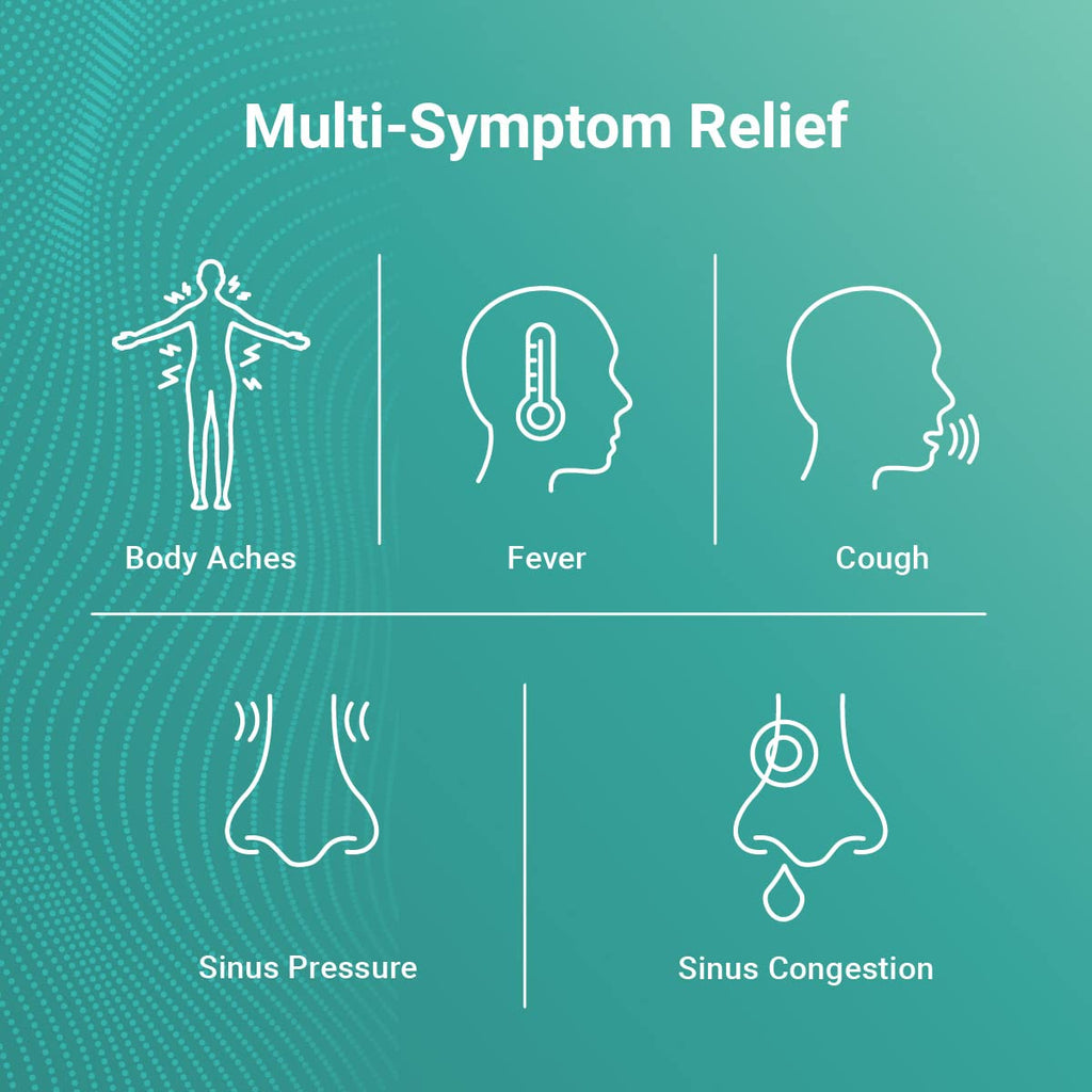 AXIV Sinus Severe + Mucus Relief — Non-Drowsy, Fast-Acting Sinus & Chest Congestion Relief | 24 Softgels