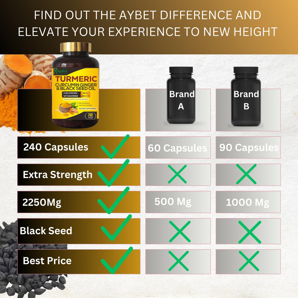 AyBet World 1st Turmeric Curcumin Ginger & Black Seed Oil - 240 Caps, 2250mg, 95% Curcuminoids, BioPerine, Extra Strength