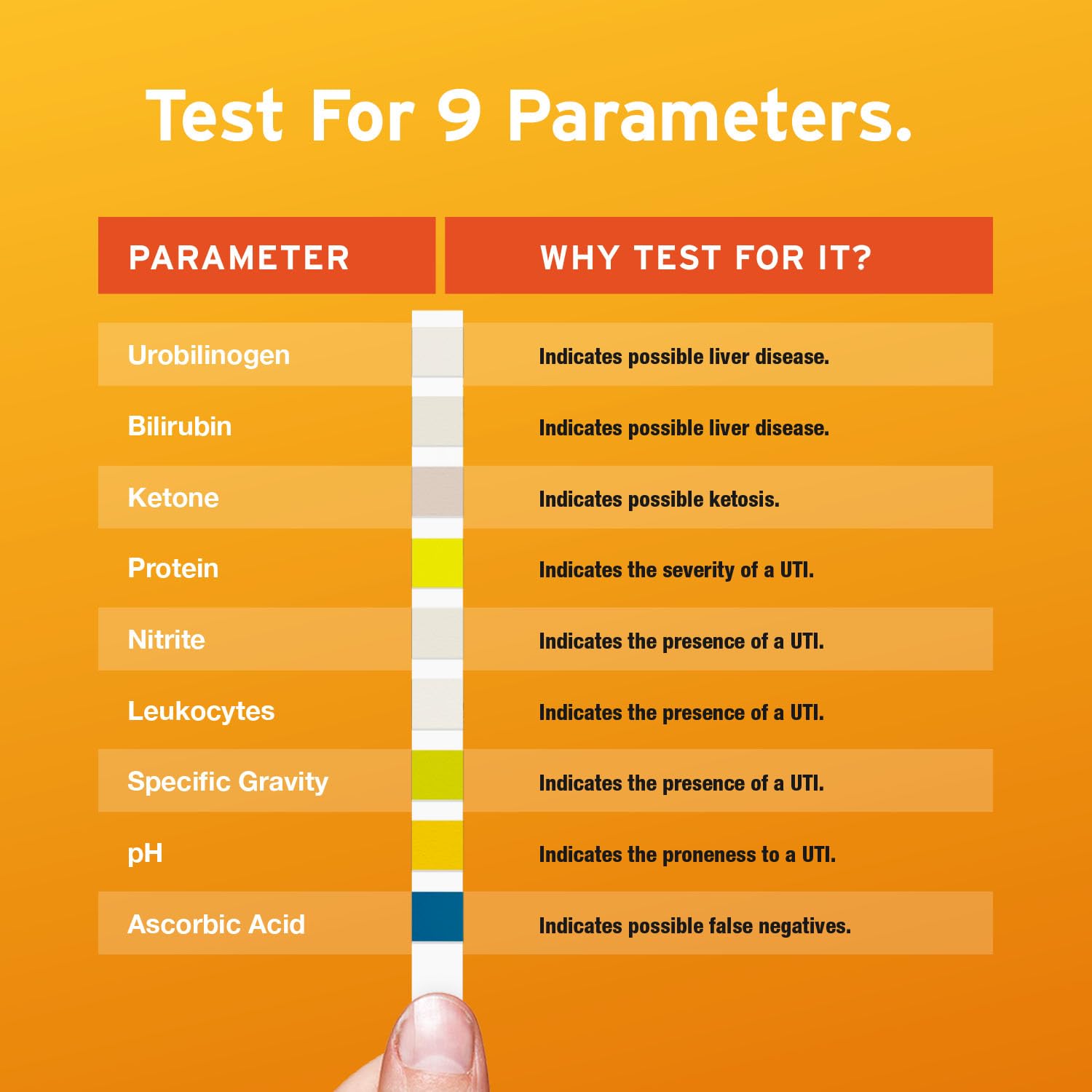 AYDMED 9-in-1 UTI Test Strips – 100 Count | 9 Parameters | FSA & HSA Eligible