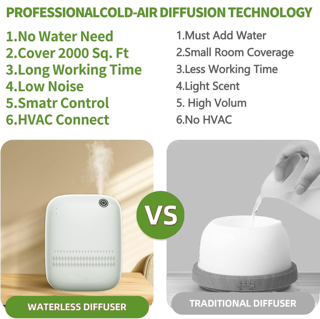 BAIESHIJI Smart Scent Air Machine — 2000 sq ft Cold Diffusion Diffuser + Roy Tranquility Oils