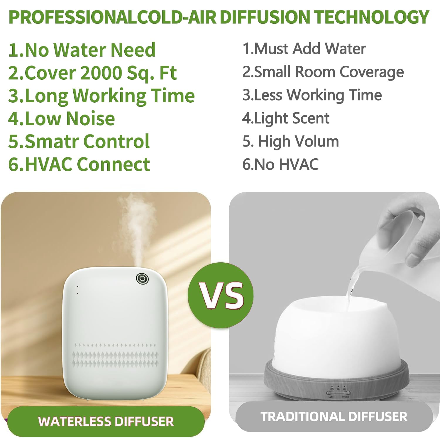BAIESHIJI Smart Scent Air Machine — 2000 sq ft Cold Diffusion Diffuser + Roy Tranquility Oils