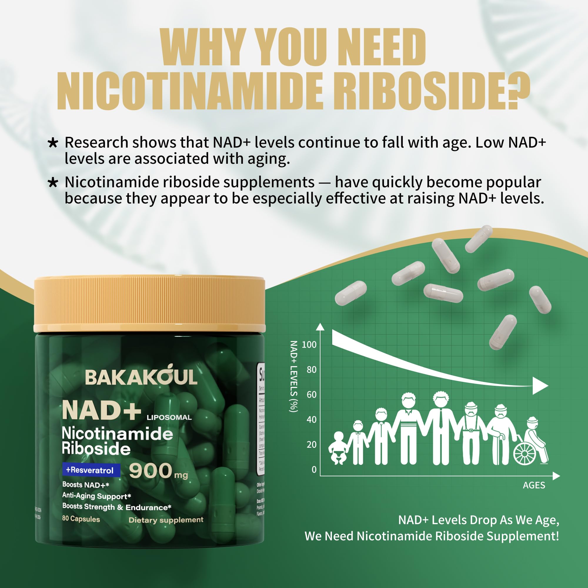 BAKAKOUL NAD Supplement – Liposomal NR & Resveratrol (900mg NAD+) 80 Caps