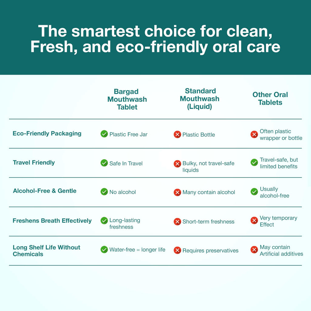 Bargad Mouthwash Tablets – Natural Mint, 90 Count, Alcohol-Free, Just Add Water