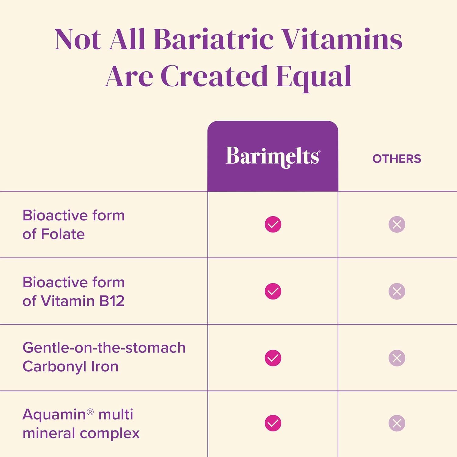 BariMelts Once Daily Bariatric Multivitamin with Iron – 60 Caplets (2-Month Supply) for Women