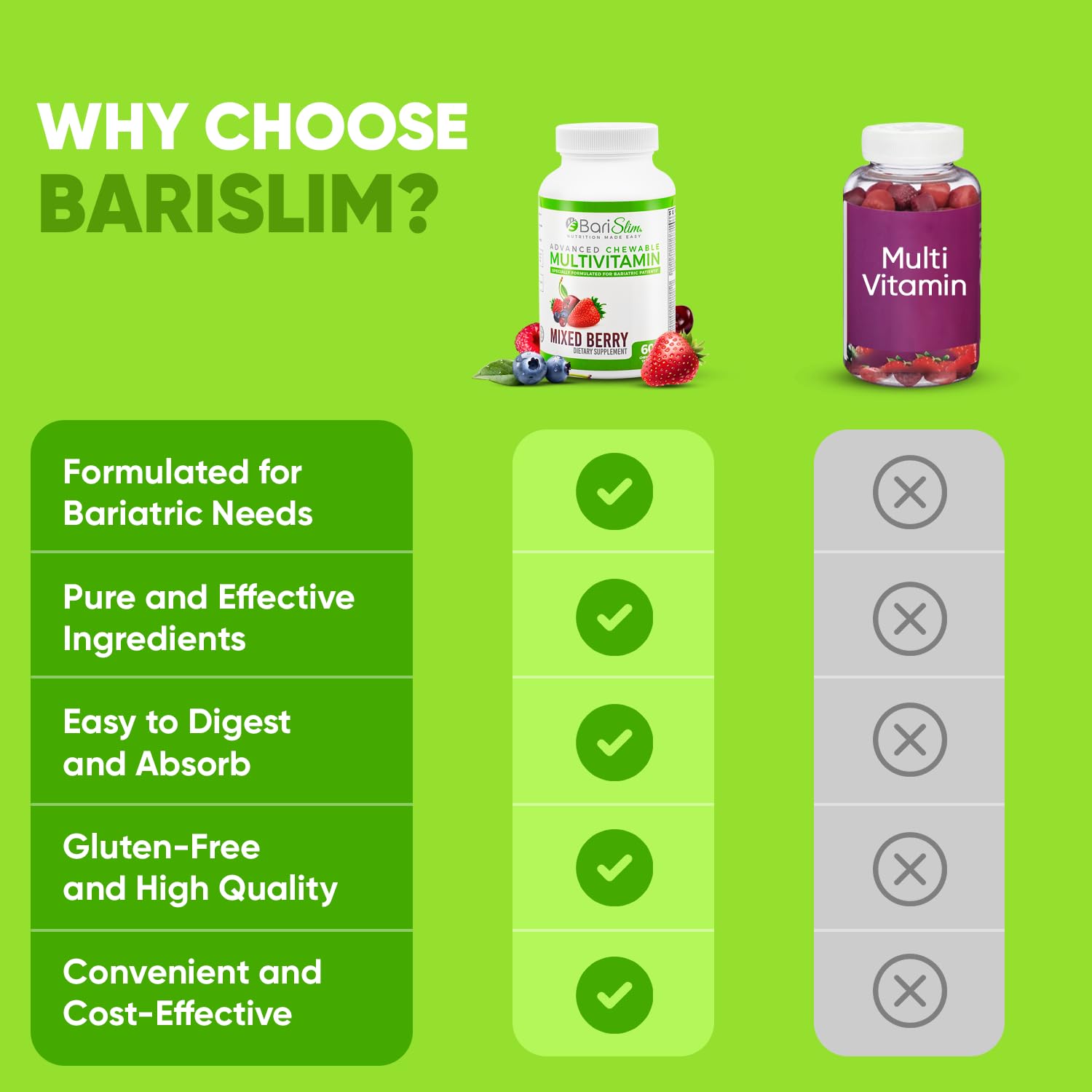 BariSlim Advanced Chewable Bariatric Multivitamin – Post-Bariatric Nutrition (Mixed Berry, 60 Count)