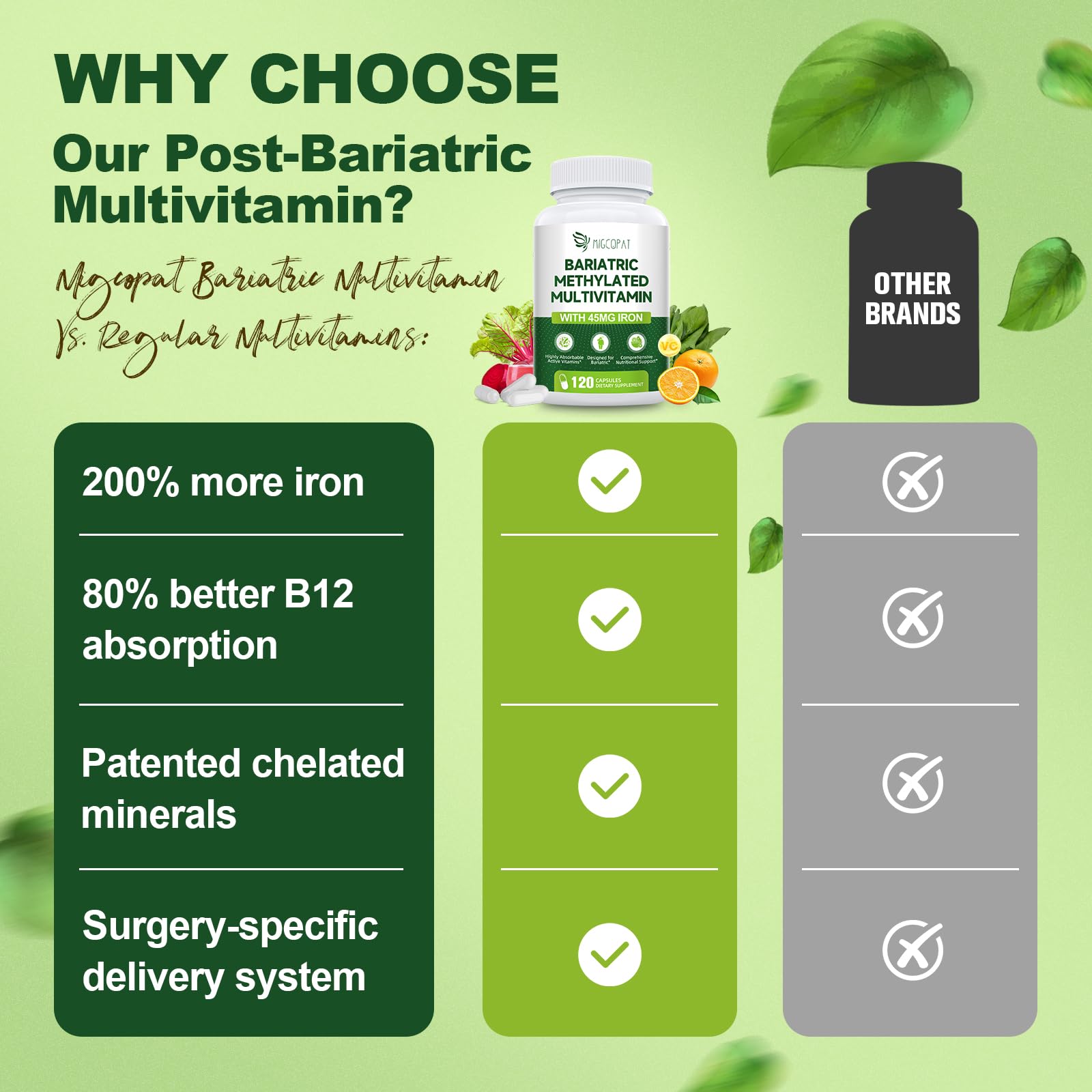 Bariatric Multivitamin with Iron 45mg – Post-Surgery Vitamins (120 Caps)