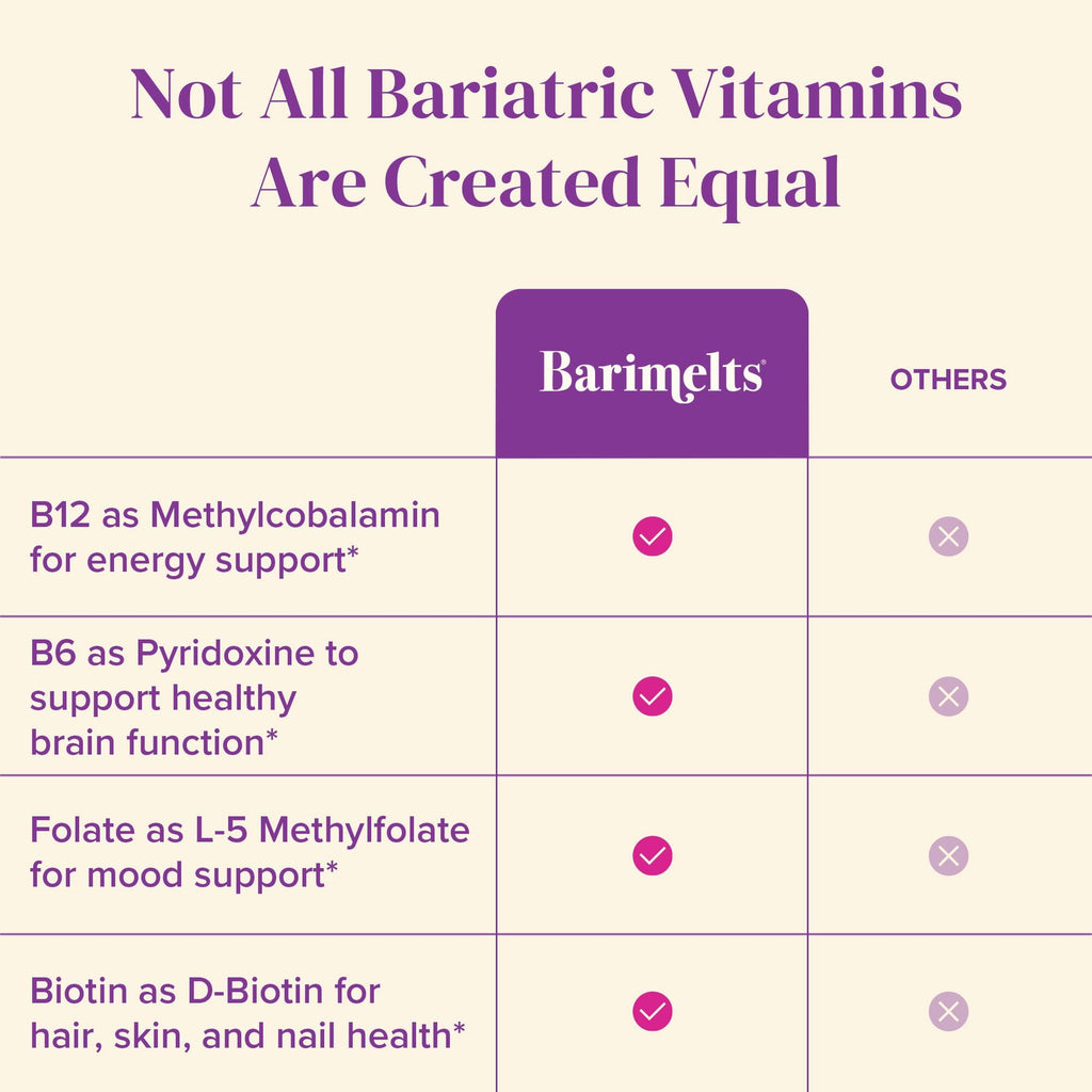 BariMelts Vitamin B12 Plus – 90 Fast-Dissolving Bariatric Tablets (3-Month Supply) | Sugar-Free for Women