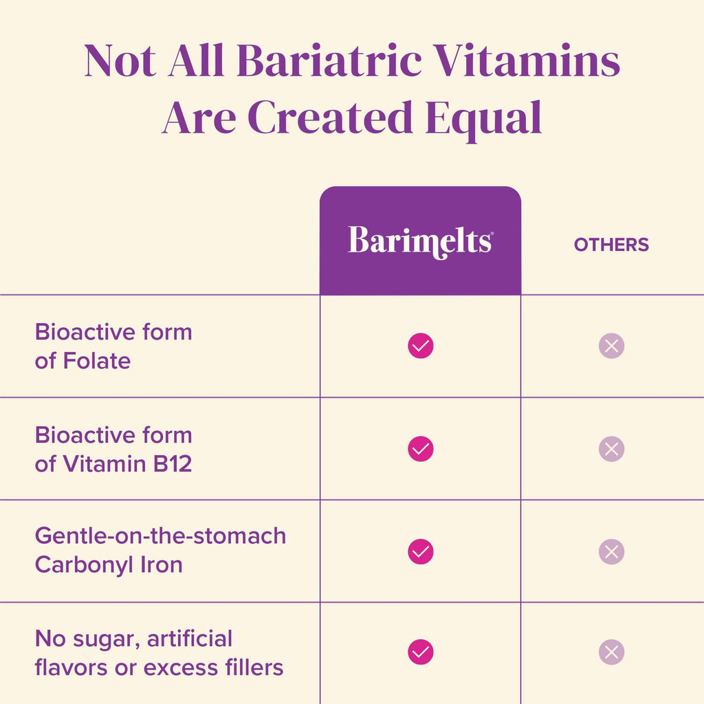 BariMelts Bariatric Multivitamin with Iron – 60 Fast-Dissolving Tablets, Sugar-Free, Natural Fruit Flavor