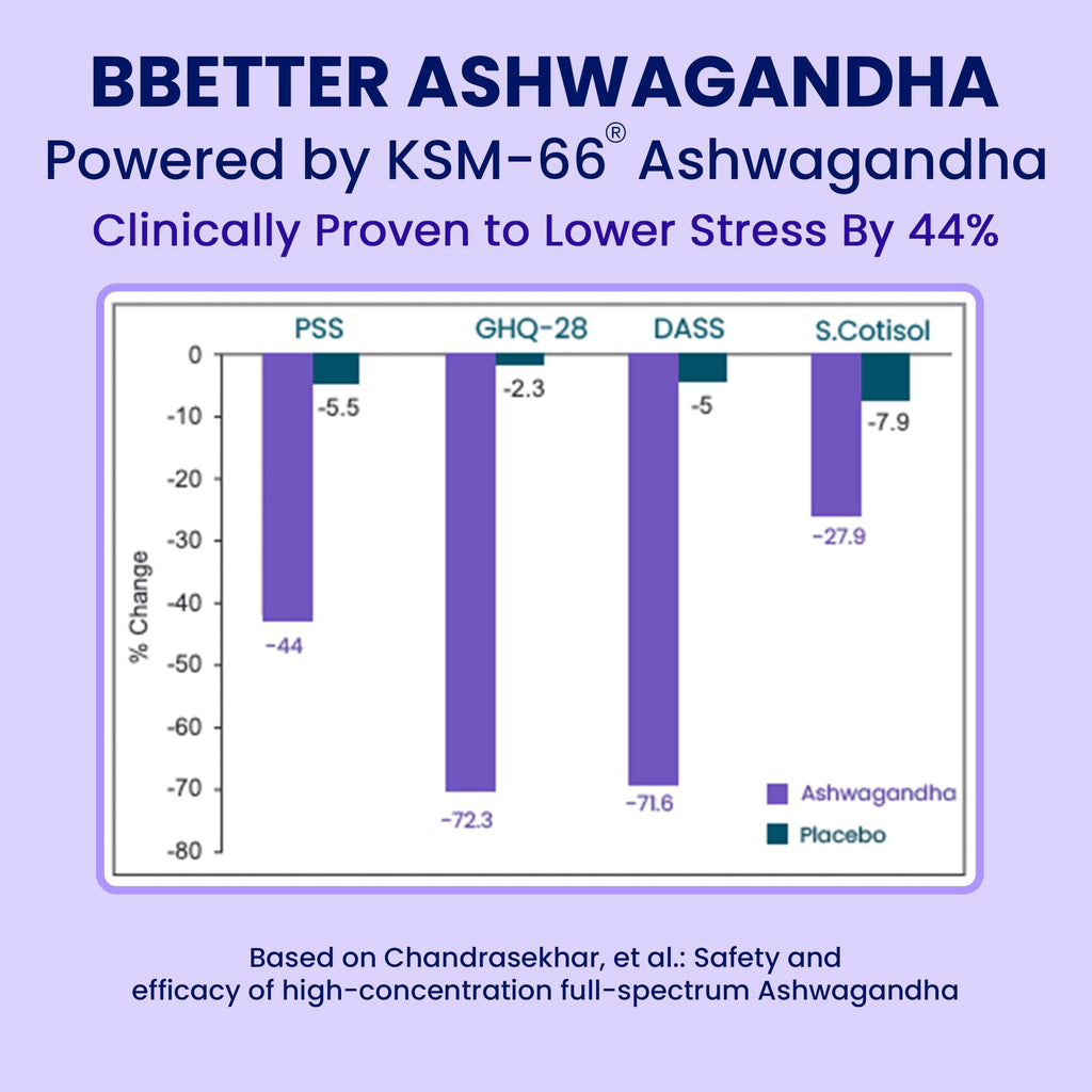 BBETTER KSM-66 Ashwagandha 500mg Capsules – Stress Relief & Mood Support | 120 Veg