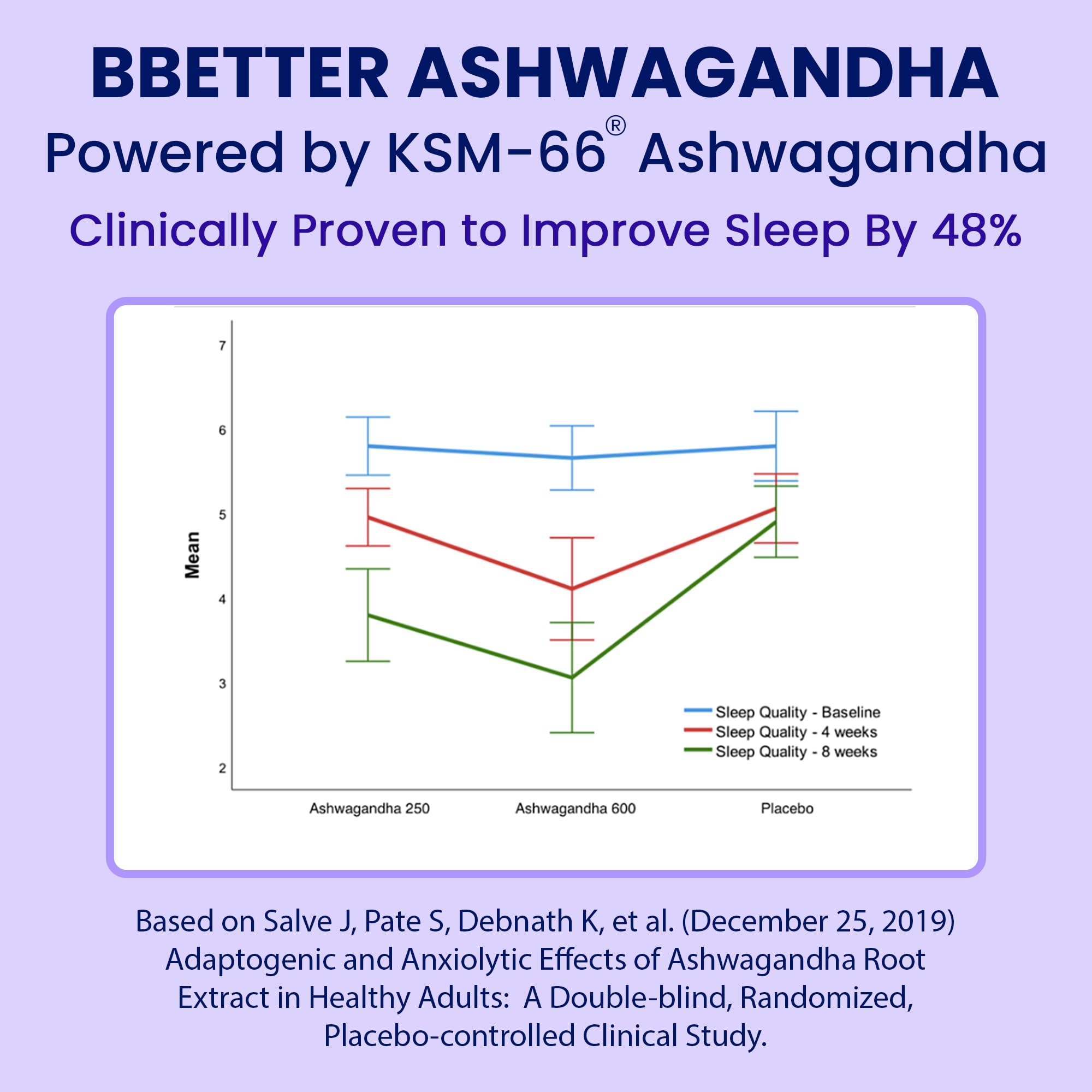 BBETTER KSM-66 Ashwagandha 500mg Capsules – Stress Relief & Mood Support | 120 Veg