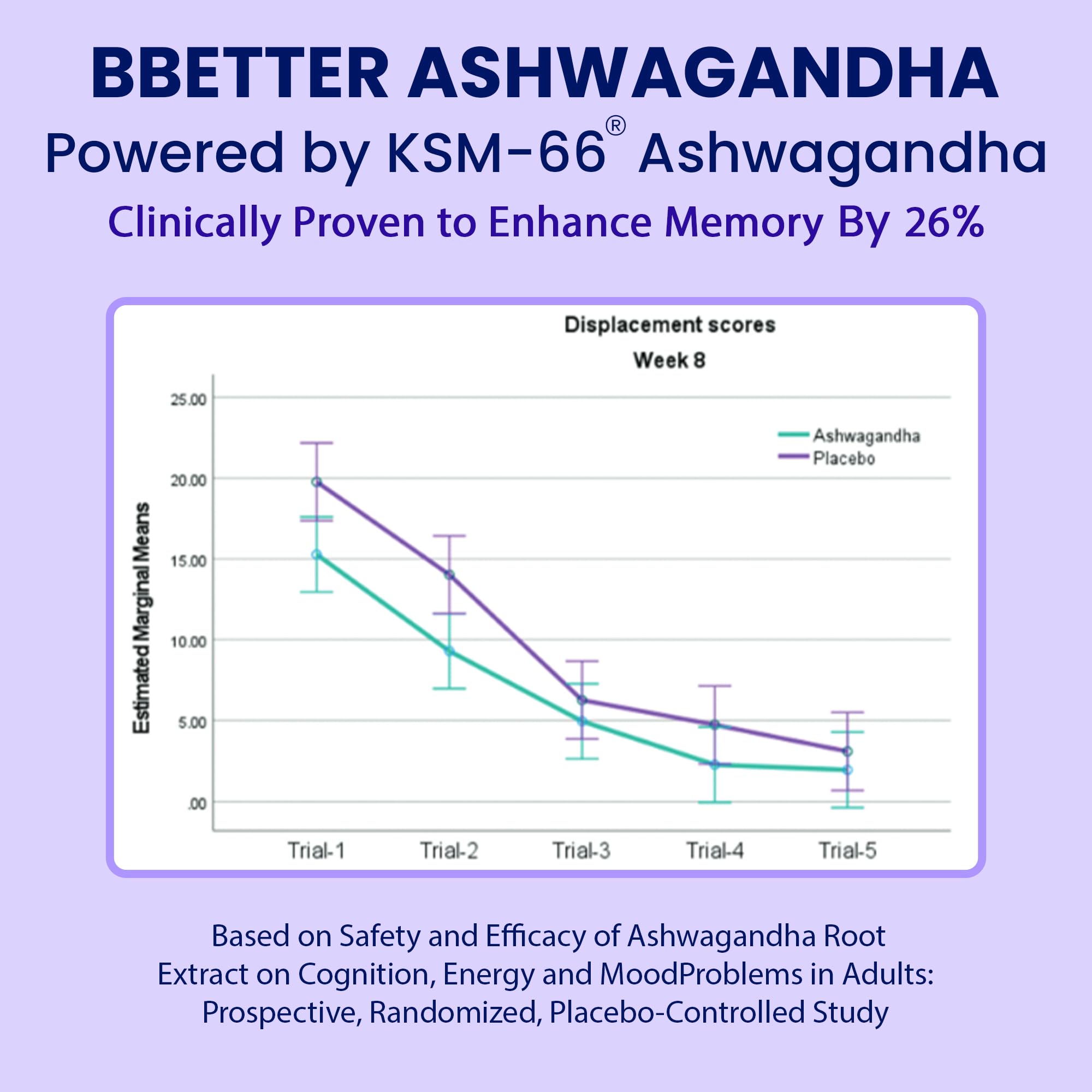BBETTER KSM-66 Ashwagandha 500mg Capsules – Stress Relief & Mood Support | 120 Veg