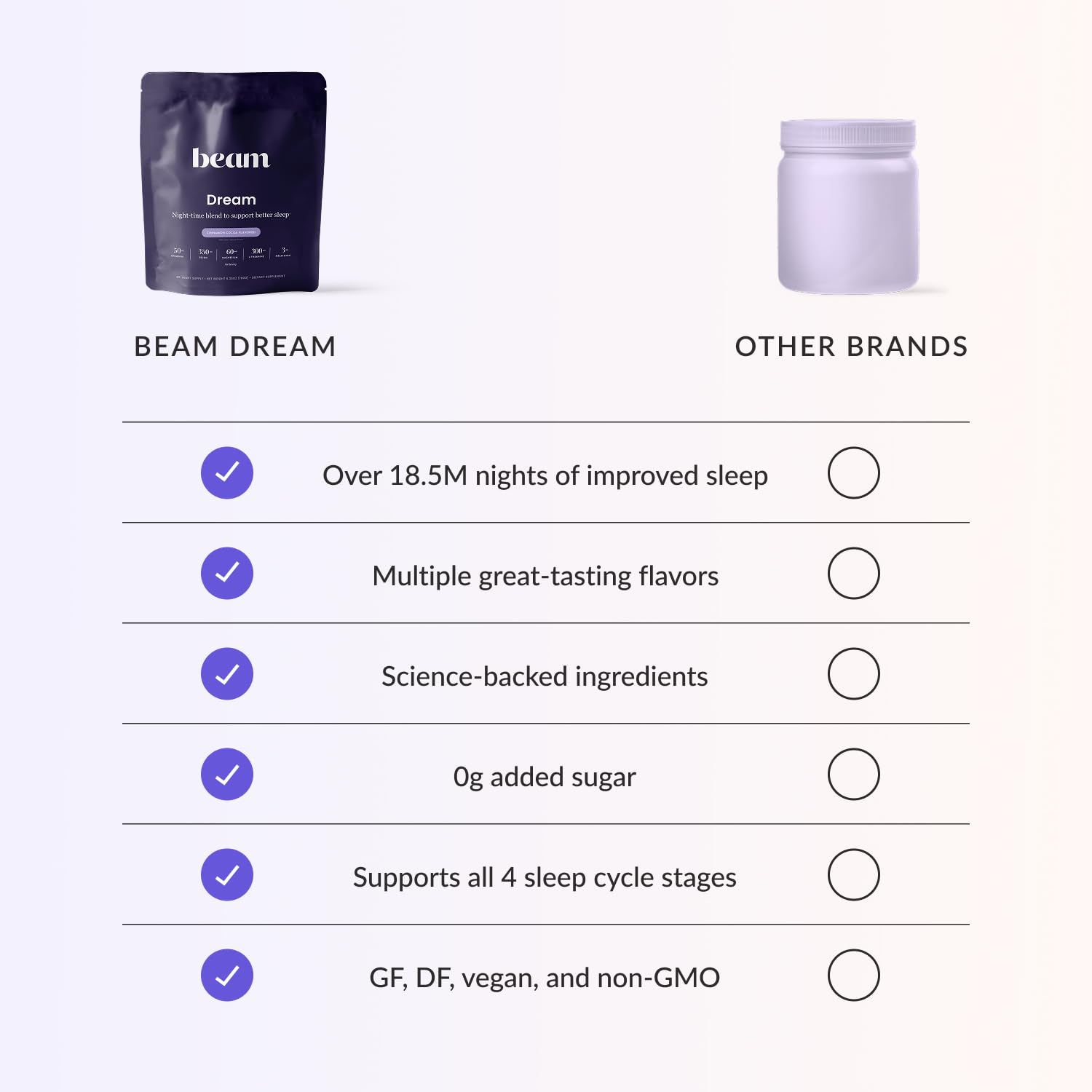 Beam Dream Sleep Powder – L-Theanine, Apigenin, Reishi & Magnesium | Third-Party Tested Sleep Support