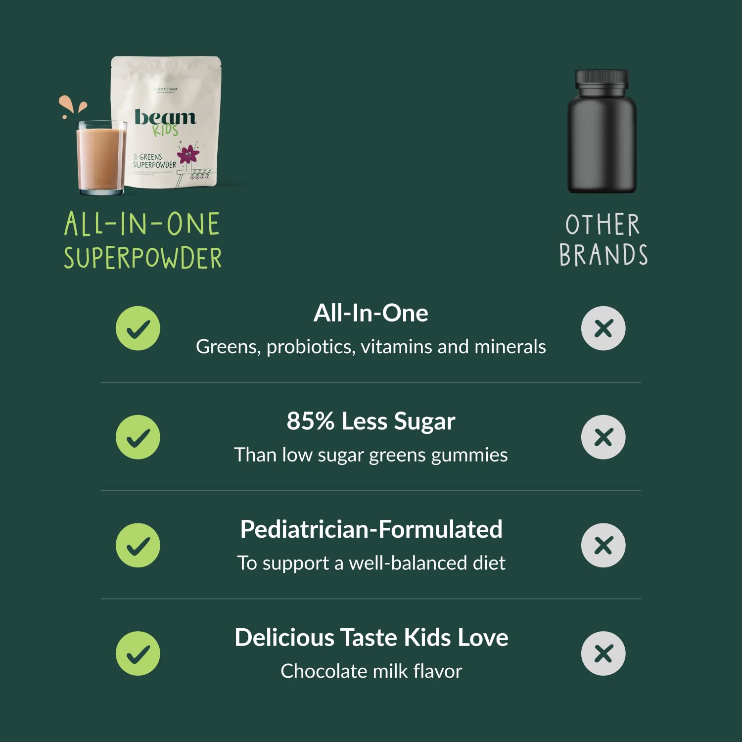 Beam Kids All in One Superfood Powder — Probiotics, Vitamins & Organic Greens