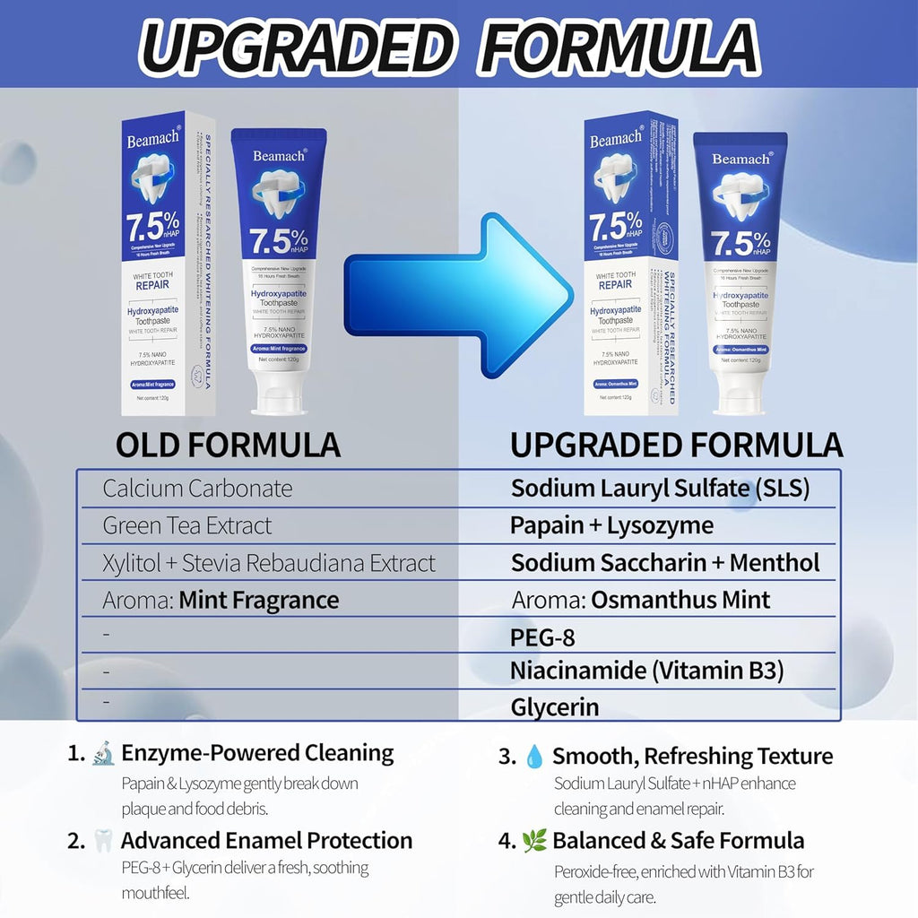 Beamach Hydroxyapatite Toothpaste – Fluoride-Free Enamel Protection & Whitening