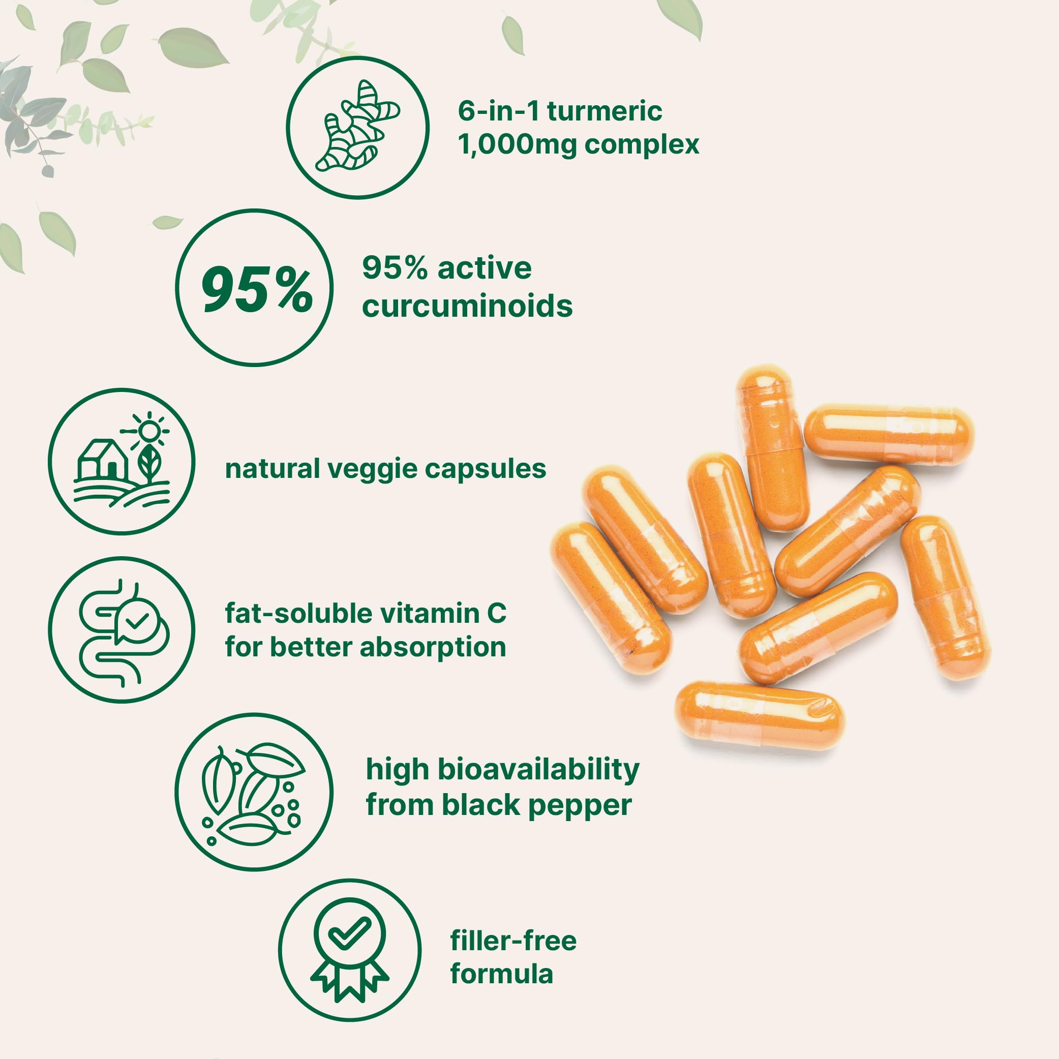 Pure Turmeric Curcumin 1,000mg | 95% Curcuminoids | 120 Veggie Capsules