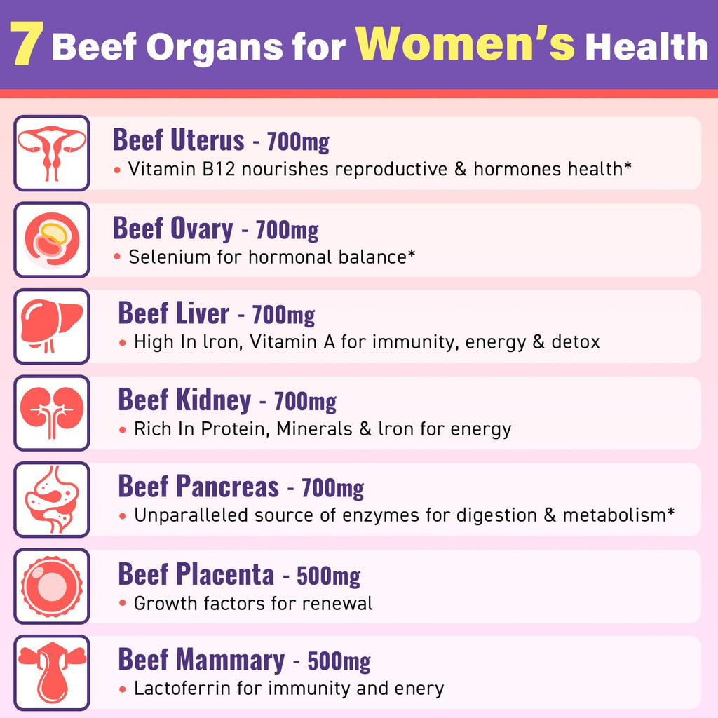 Beef Organ Supplement for Women – 180 Gummies, Grass-Fed 5300mg Liver & More