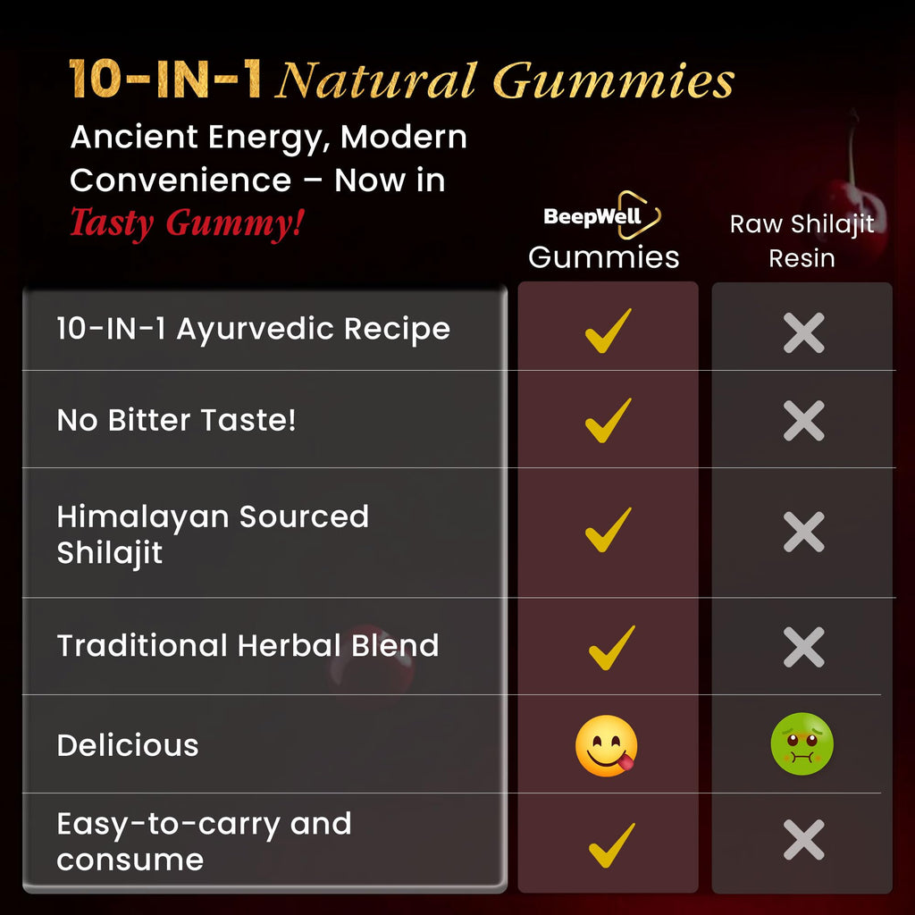 BeepWell 60 Count Gold Shilajit Gummies – 3000mg, 85+ Minerals, Cherry Flavor