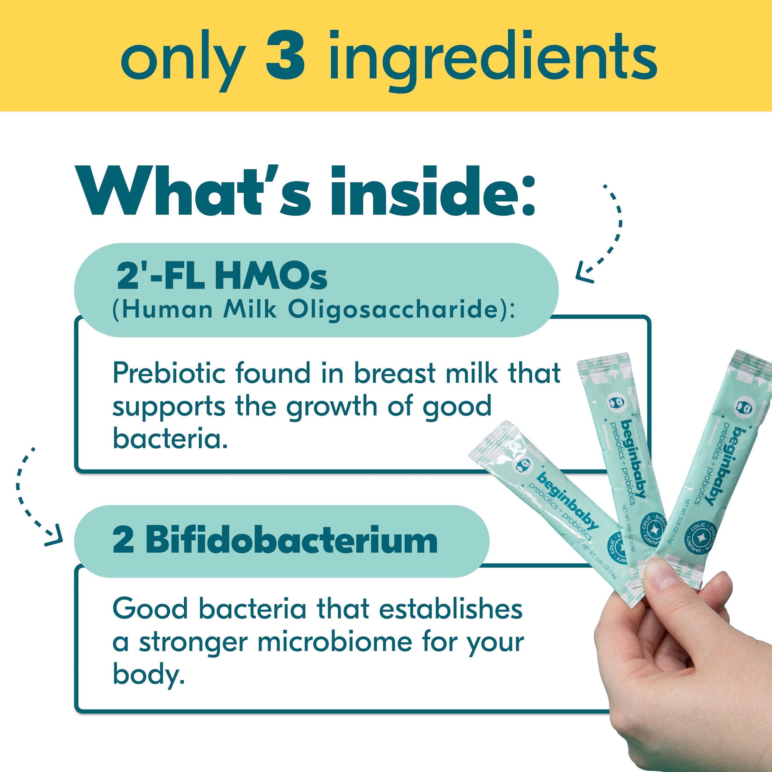 BeginBaby Prebiotics & Probiotics for Infants (0-12 Months) | Begin Health, 28-Pack Unflavored