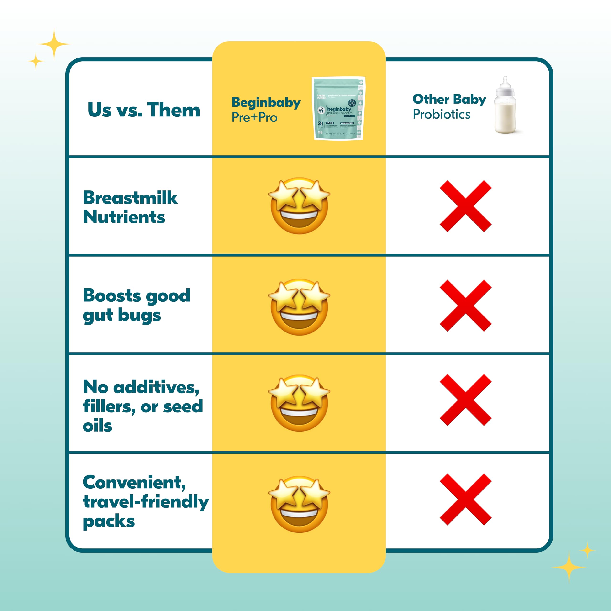 BeginBaby Prebiotics & Probiotics for Infants (0-12 Months) | Begin Health, 28-Pack Unflavored