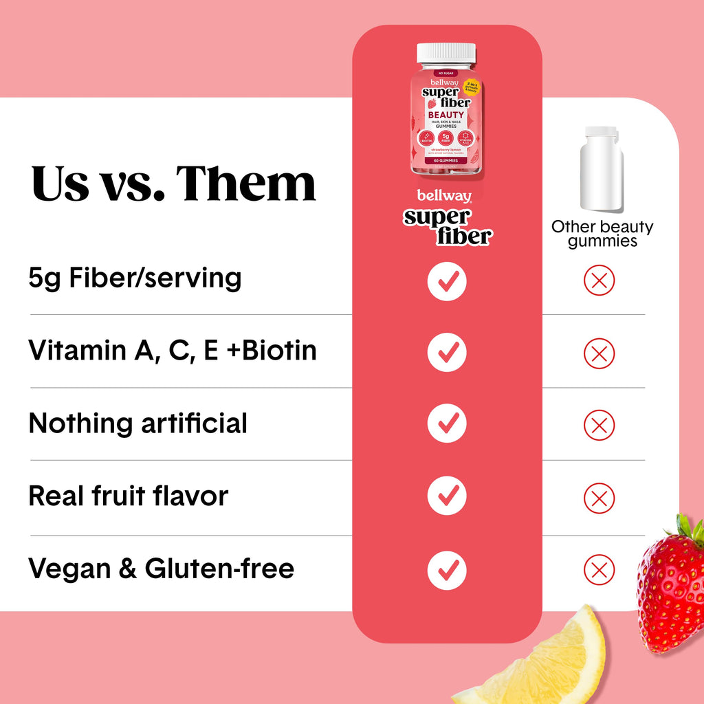 Bellway Super Fiber Gummies + Beauty – Sugar Free Fiber with Biotin