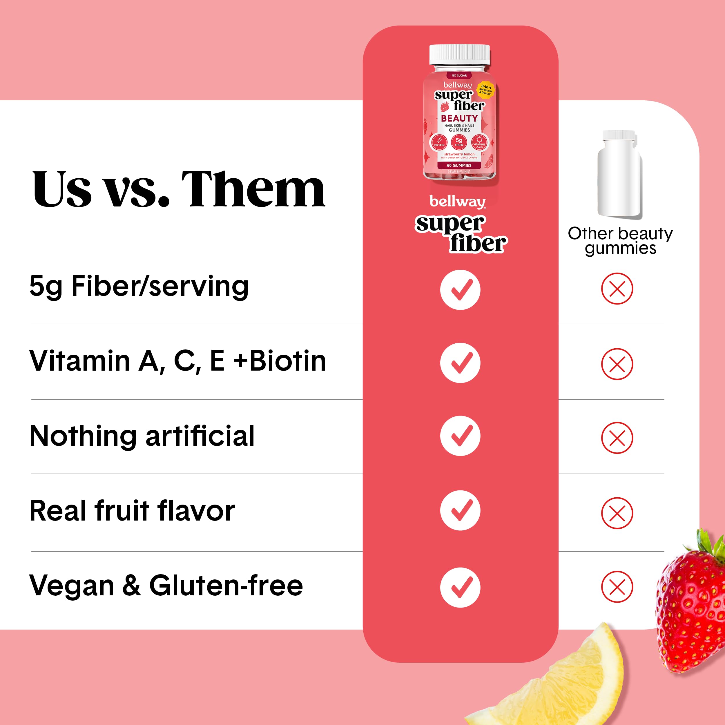 Bellway Super Fiber Gummies + Beauty – Sugar Free Fiber with Biotin