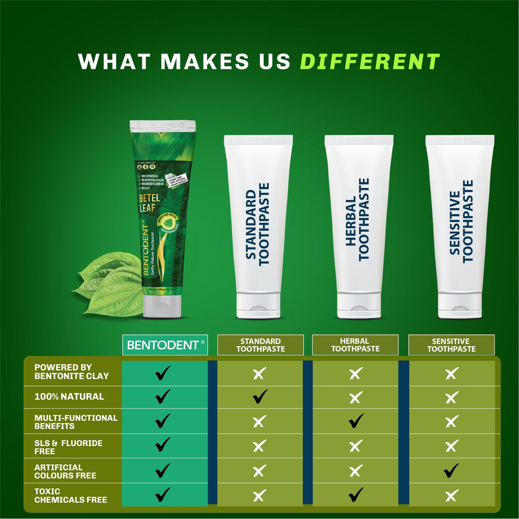Bentodent Fluoride-Free Remineralizing Toothpaste – Organic Bentonite Clay & Betel Leaf | SLS-Free, Vegan
