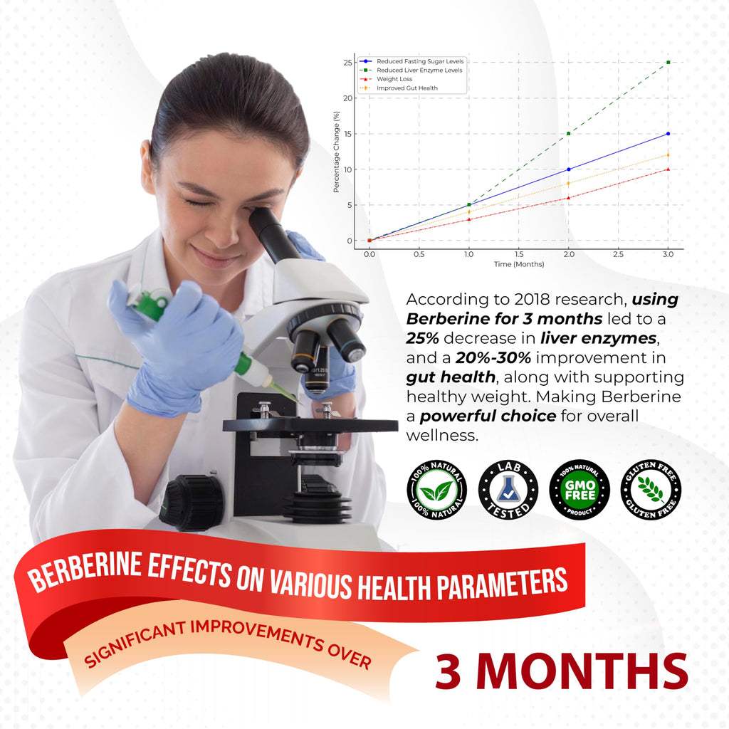 8 in 1 Berberine Supplement - Aumeto | Supports Digestion & Immunity (150-Day Supply)