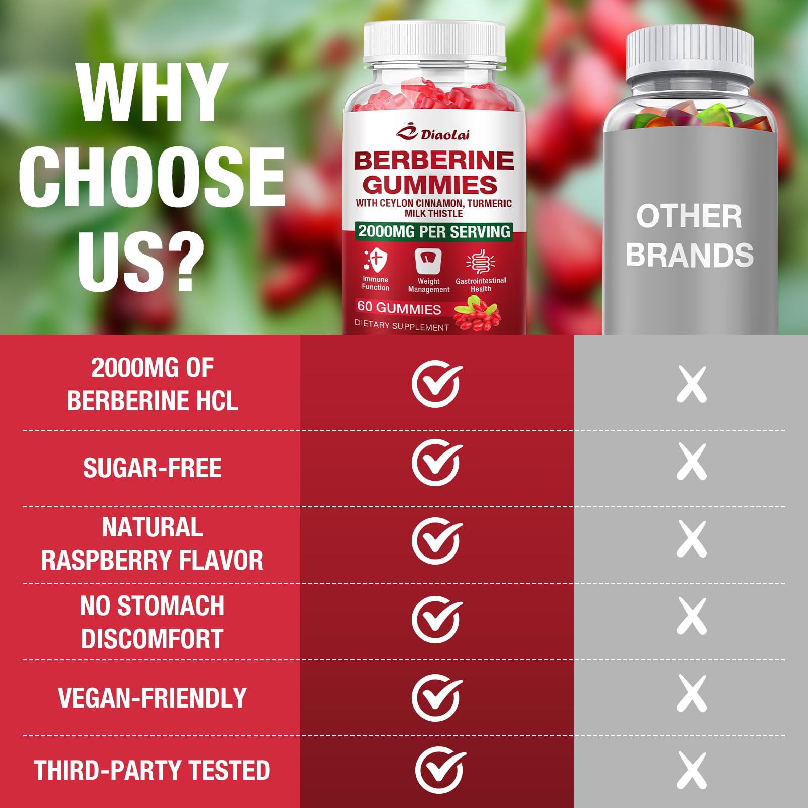 Berberine Gummies 2000mg HCL – Vegan, Non-GMO, Gluten-Free | Raspberry 120 Count
