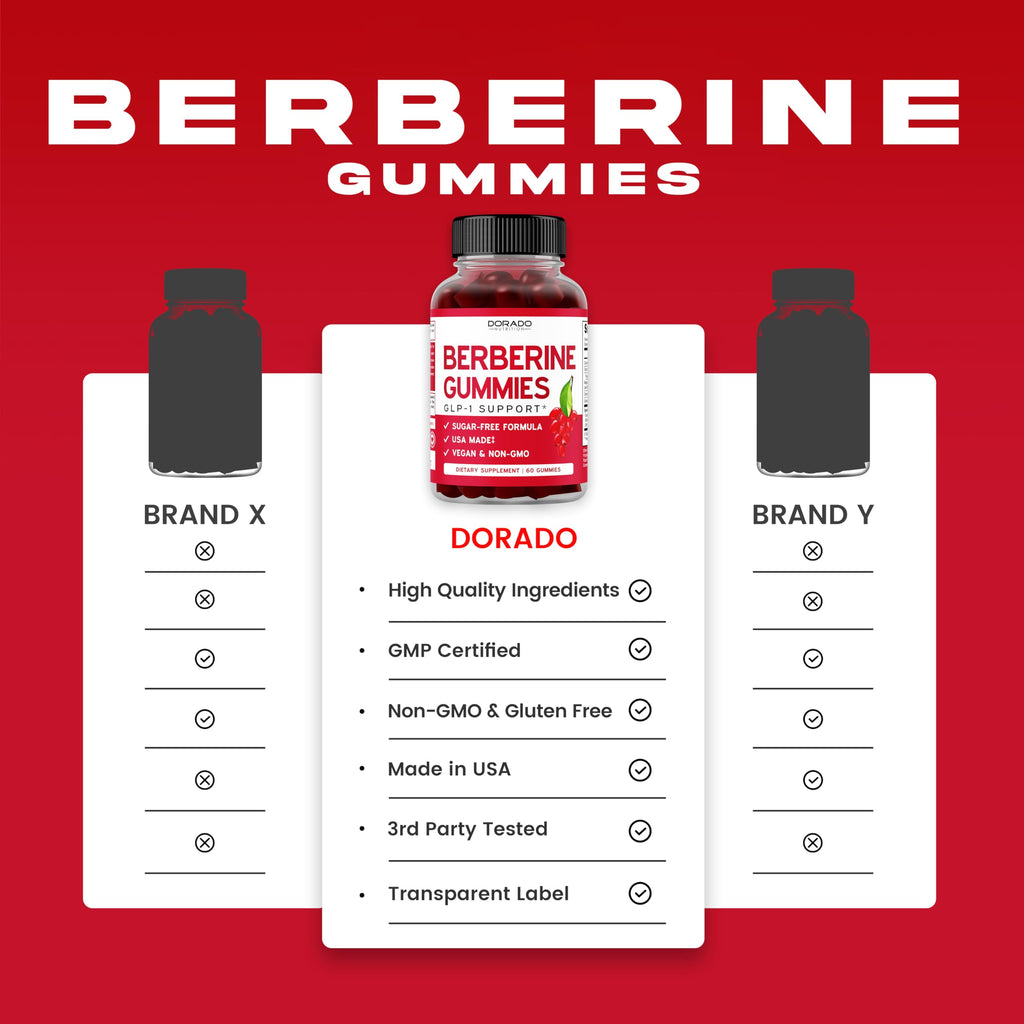 Berberine Gummies with Ceylon Cinnamon (1,200mg) – Sugar-Free, 60 Count, Pack of 2 | Made in USA, Third-Party Tested
