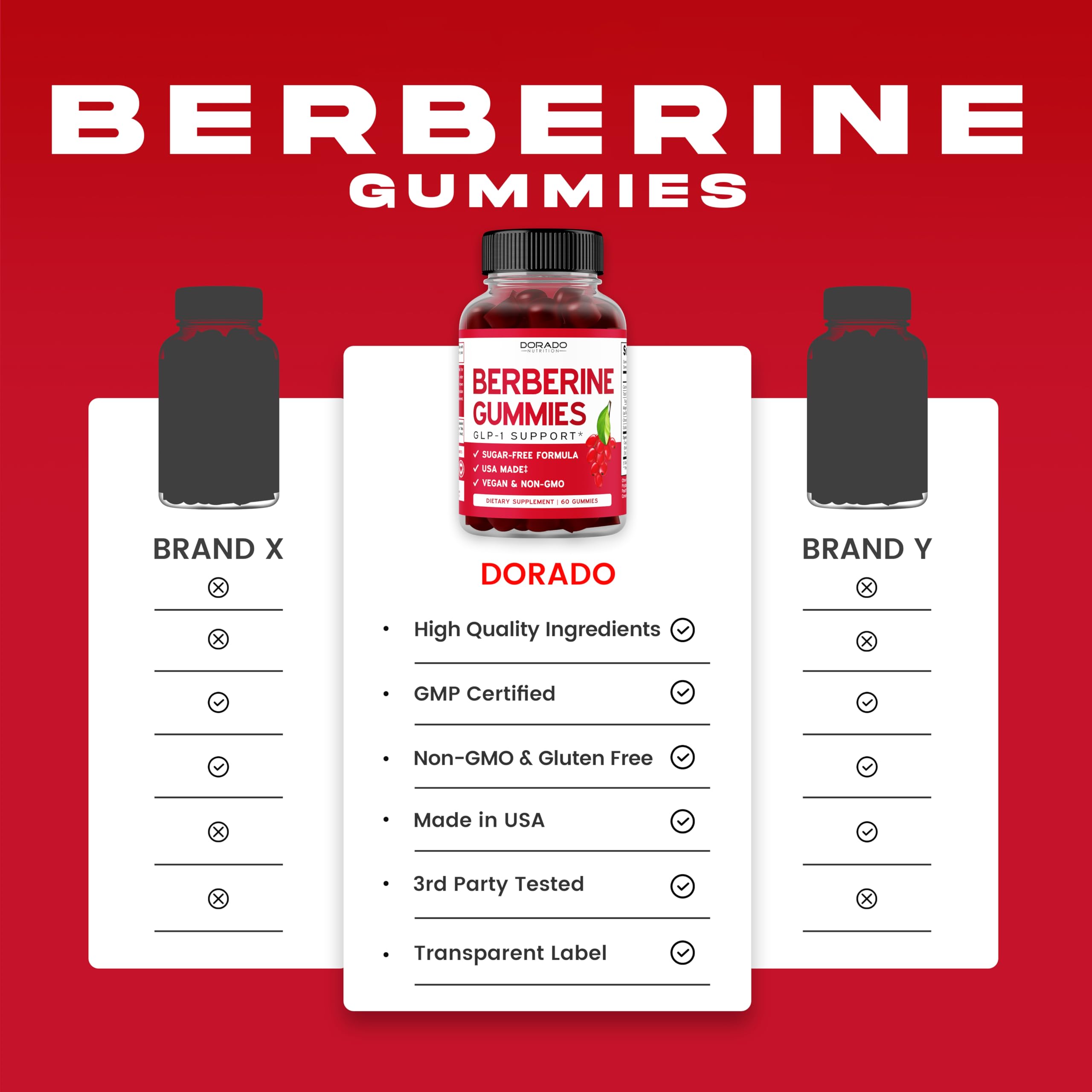 Berberine Gummies with Ceylon Cinnamon (1,200mg) – Sugar-Free, 60 Count, Pack of 2 | Made in USA, Third-Party Tested