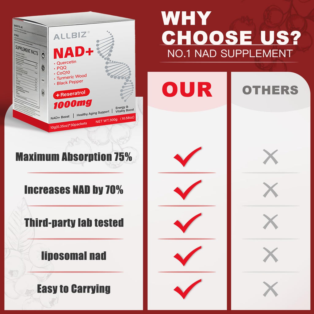 ALLBIZ NAD+ Liquid Supplement – Boost NAD+ Levels as We Age | 30 Packets