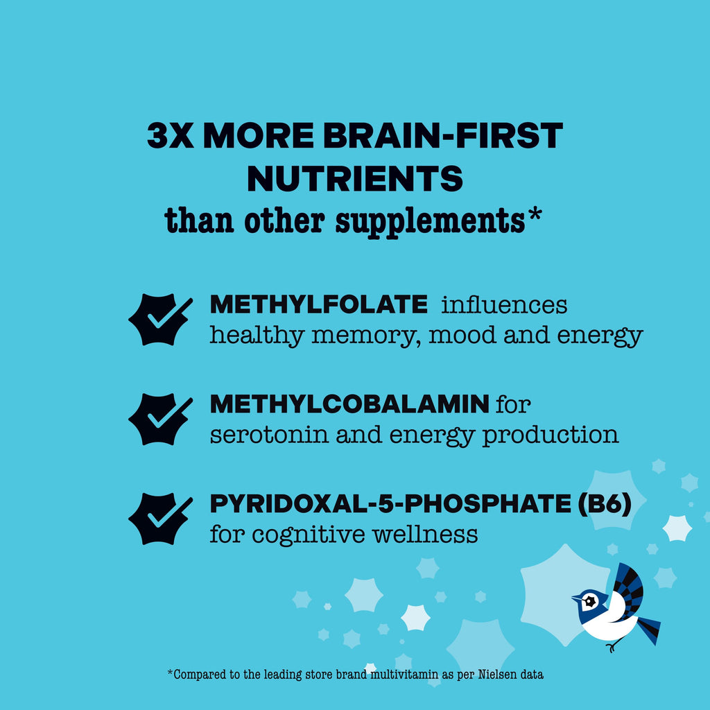 Best Nest Wellness Mama Bird Postnatal Vitamins – Whole-Food, Vegan, Methylated (30 Ct)