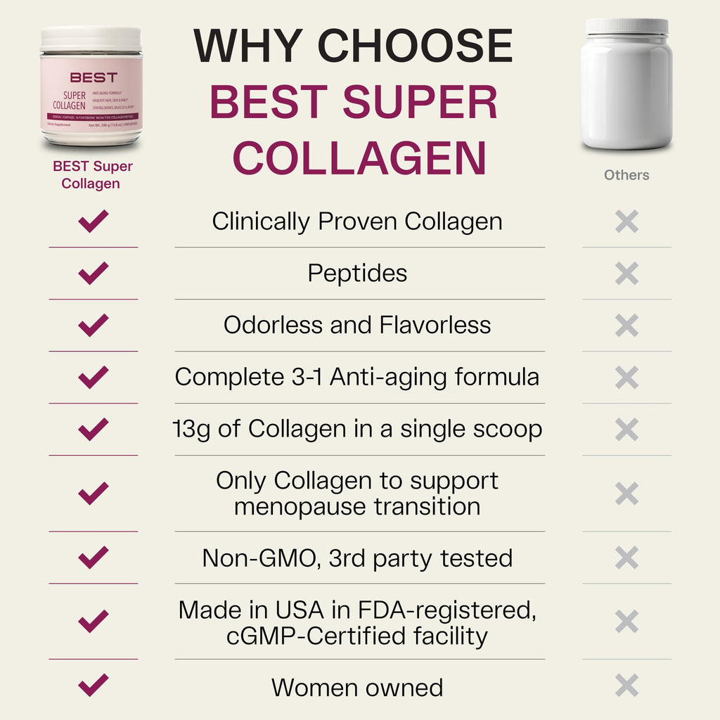 BEST Super VERISOL Collagen Powder for Women – Unflavored, 30 Servings