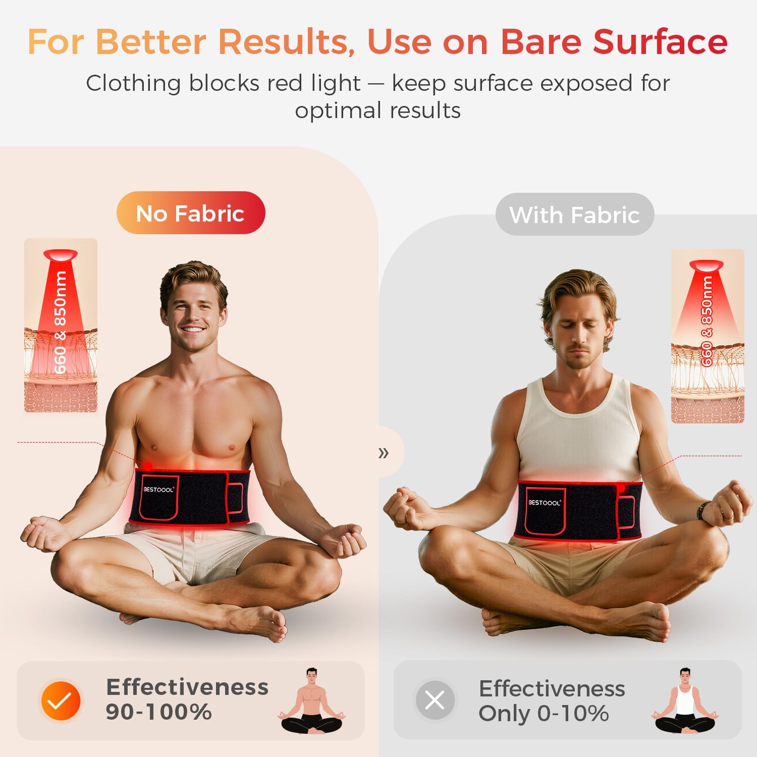 BestQool Red Light Therapy Belt – Infrared Wellness Wrap