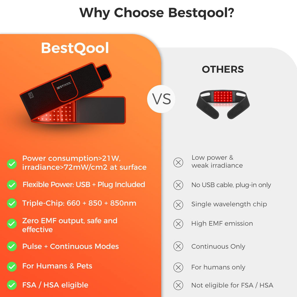 BestQool Red Light Therapy Belt – Infrared Wellness Wrap