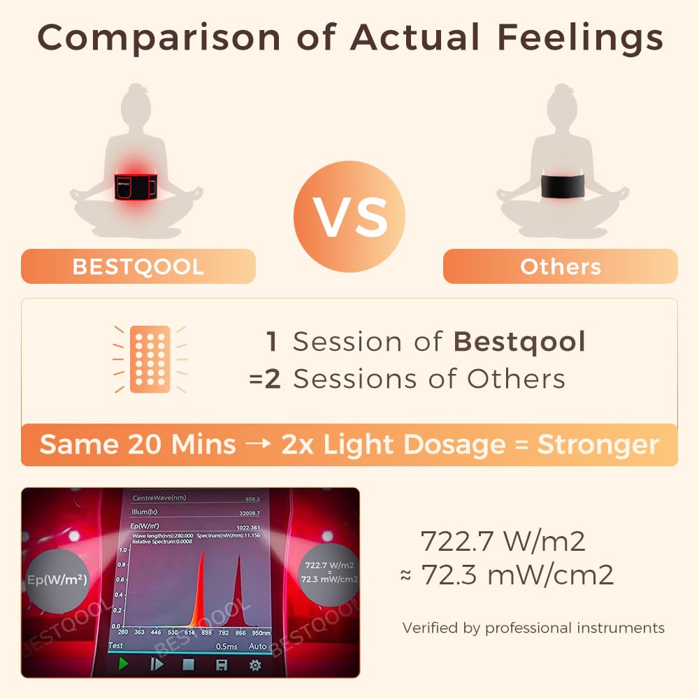 BestQool Red Light Therapy Belt – Infrared Wellness Wrap