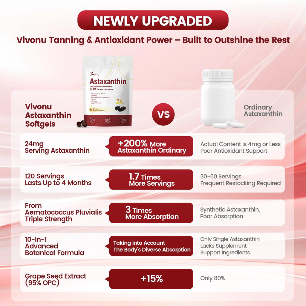 10 in 1 Astaxanthin Supplements 24mg – 4 Month Supply from Haematococcus Pluvialis