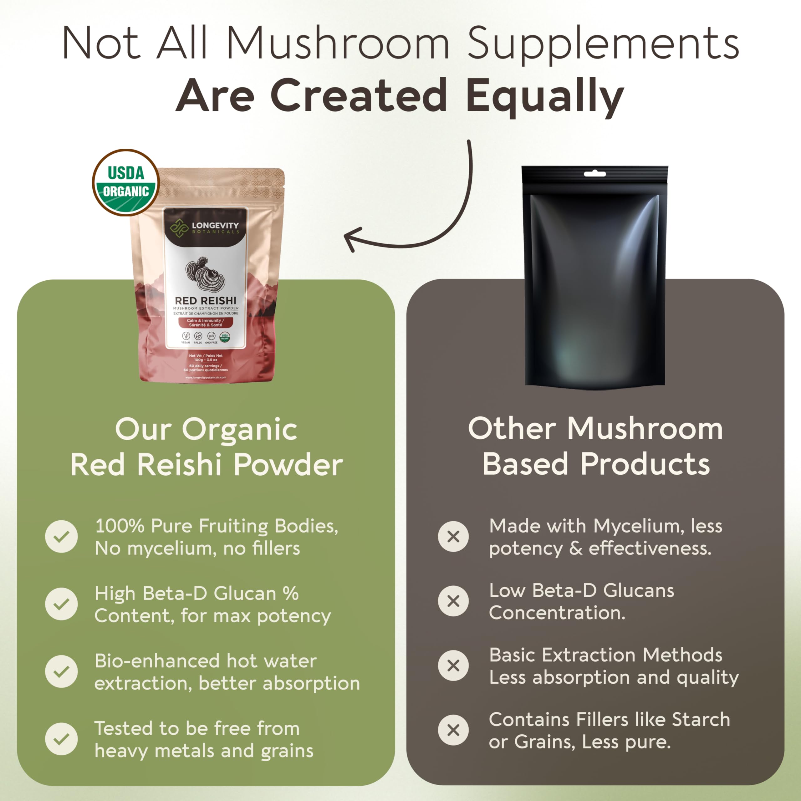 Longevity Botanicals Organic Reishi Extract Powder 100g | 10:1 Concentrate | 100% Fruiting Bodies