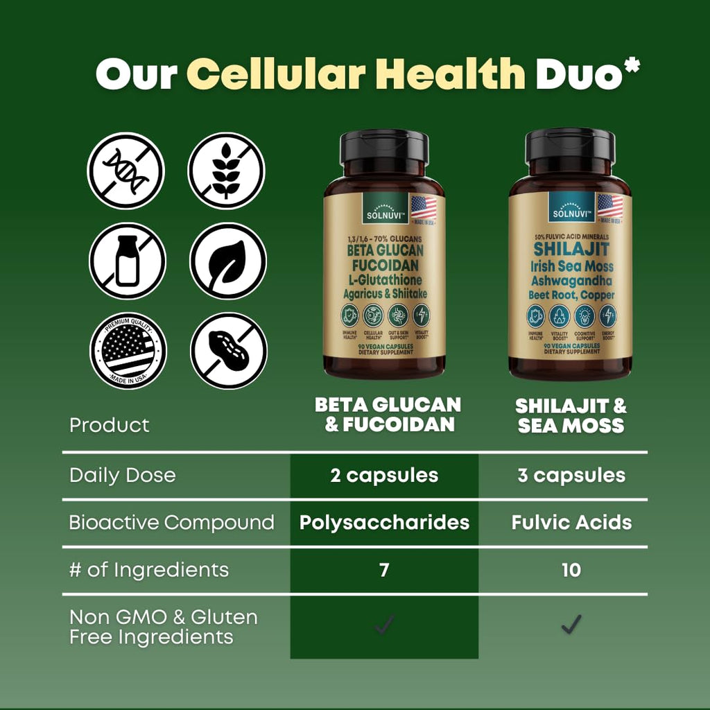 Beta Glucan & Fucoidan Brown Seaweed Extract - Immune & Cellular Support (90 Capsules) - Non-GMO, Gluten Free