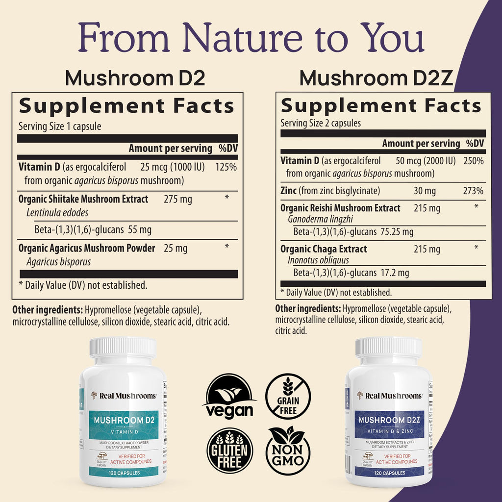 Real Mushrooms Zinc & Vitamin D2 Capsules – Organic Reishi & Chaga – Vegan, Non-GMO, Gluten-Free – 120 Count