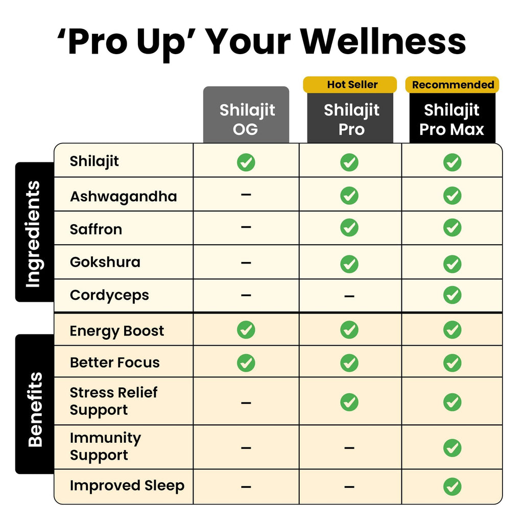 Better Alt Pure Himalayan Shilajit Resin - High Potency Gold Grade, 375 Servings, Energy and Immune Support (Lab Test Report)