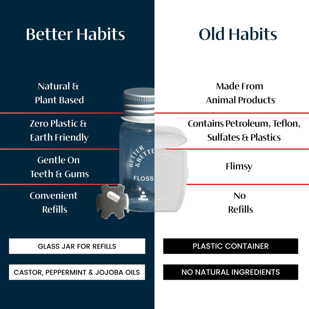 Better & Better Natural Floss in Refillable Glass Jar – Vegan, Eco & Plastic-Free