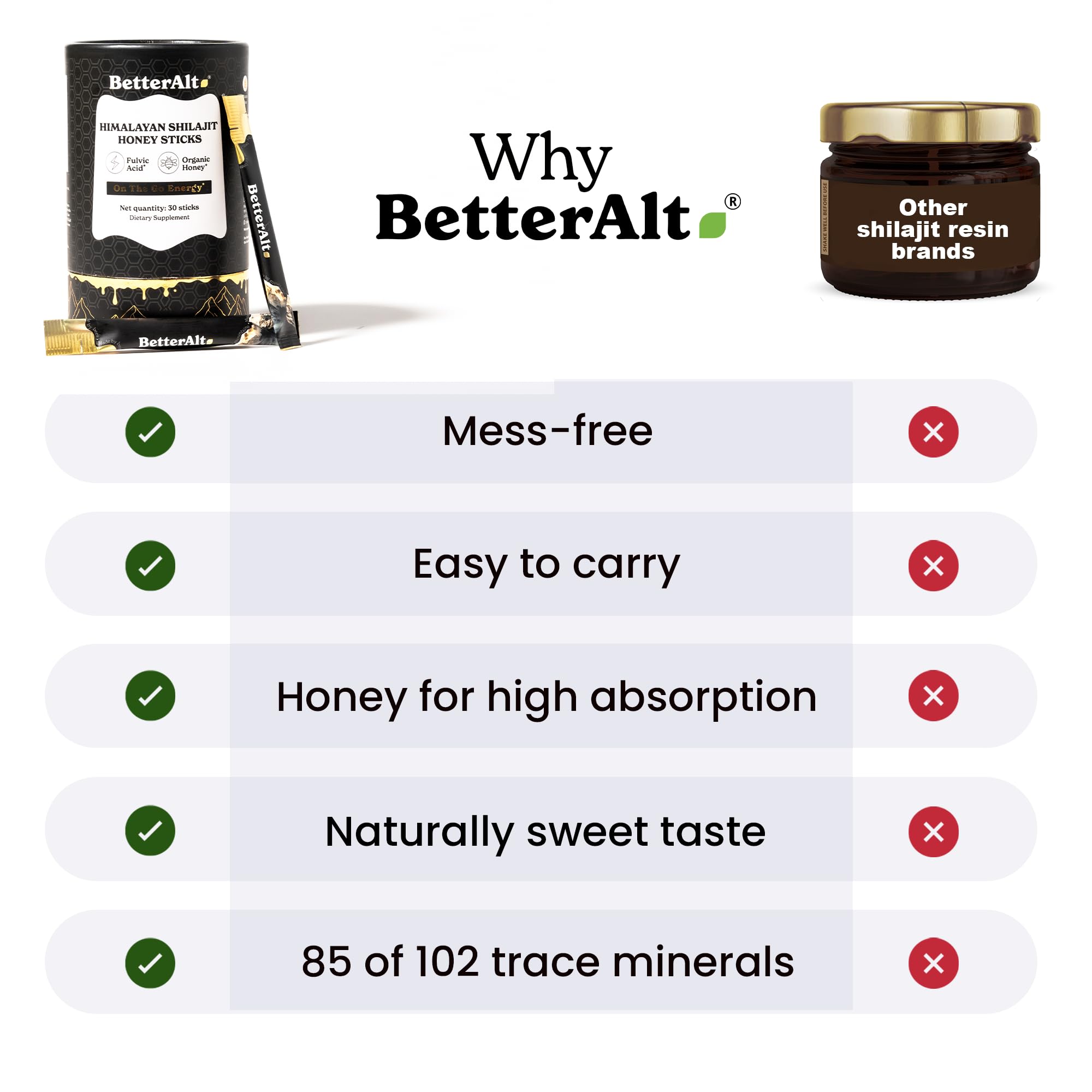 BetterAlt Shilajit Sticks with Organic Honey & Saffron | 30 Sticks for Energy & Immunity