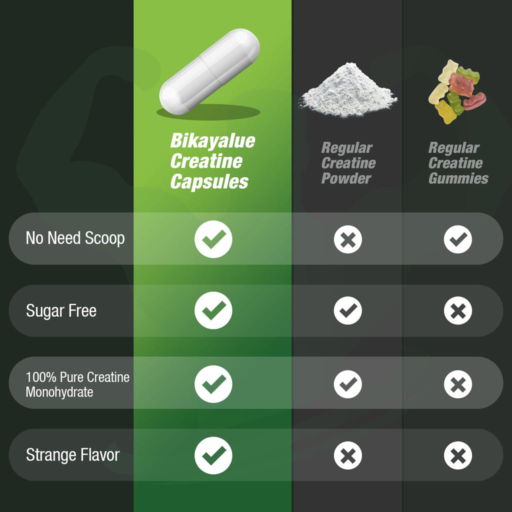 BIKAYALUE Creatine Monohydrate 5000mg - 40 Servings (Gluten Free)