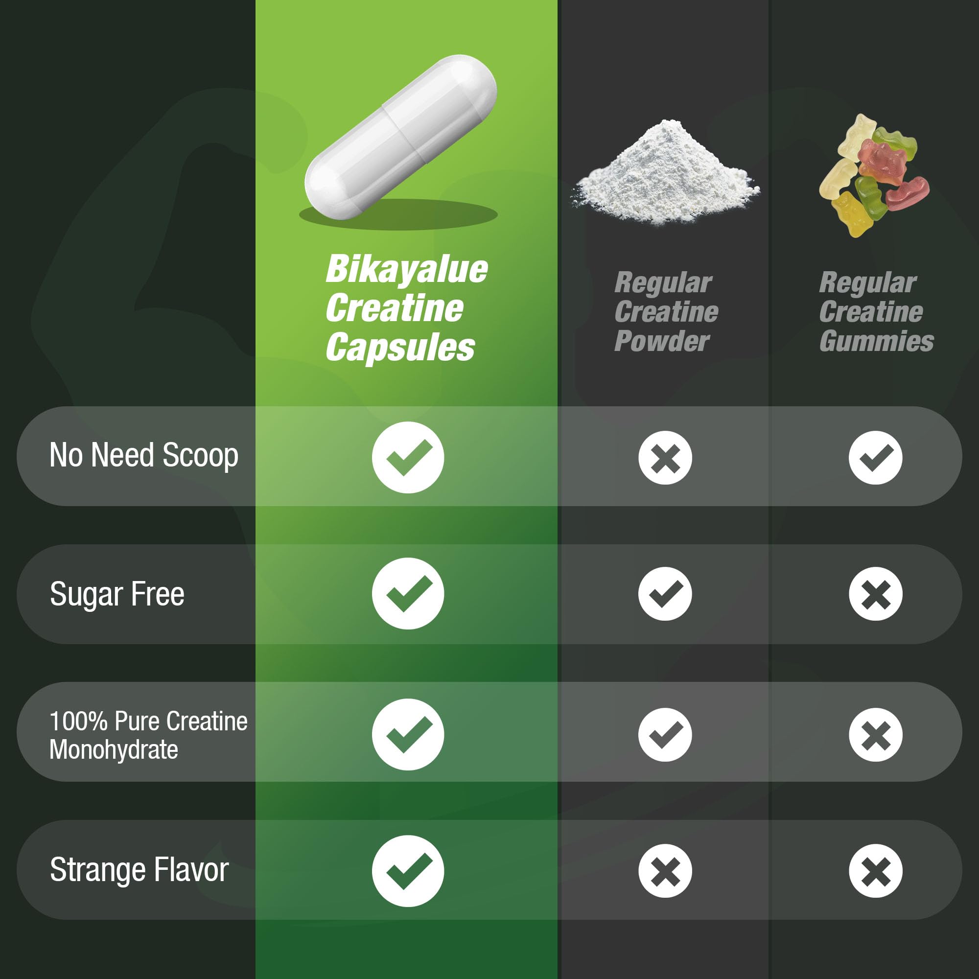BIKAYALUE Creatine Monohydrate 5000mg - 40 Servings (Gluten Free)