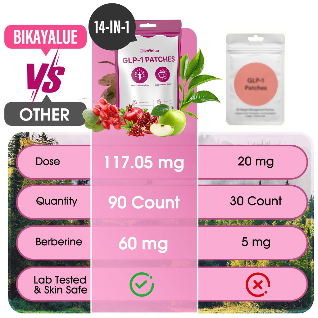 BIKAYALUE GLP-1 Patches – 90 Count, 14-in-1 Herbal Formula with Berberine, Green Tea & Cinnamon