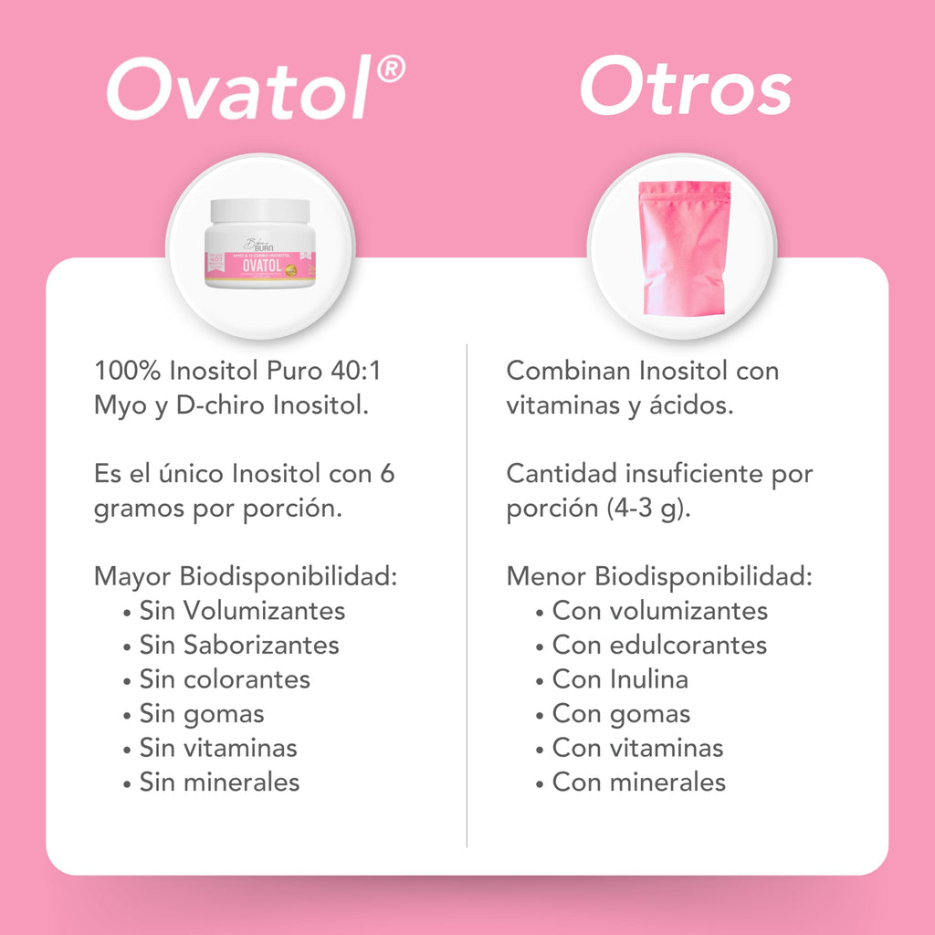 Bikini Burn Ovatol® | Optimal Mix Inositol Myo & D-Chiro with 40:1 Ratio