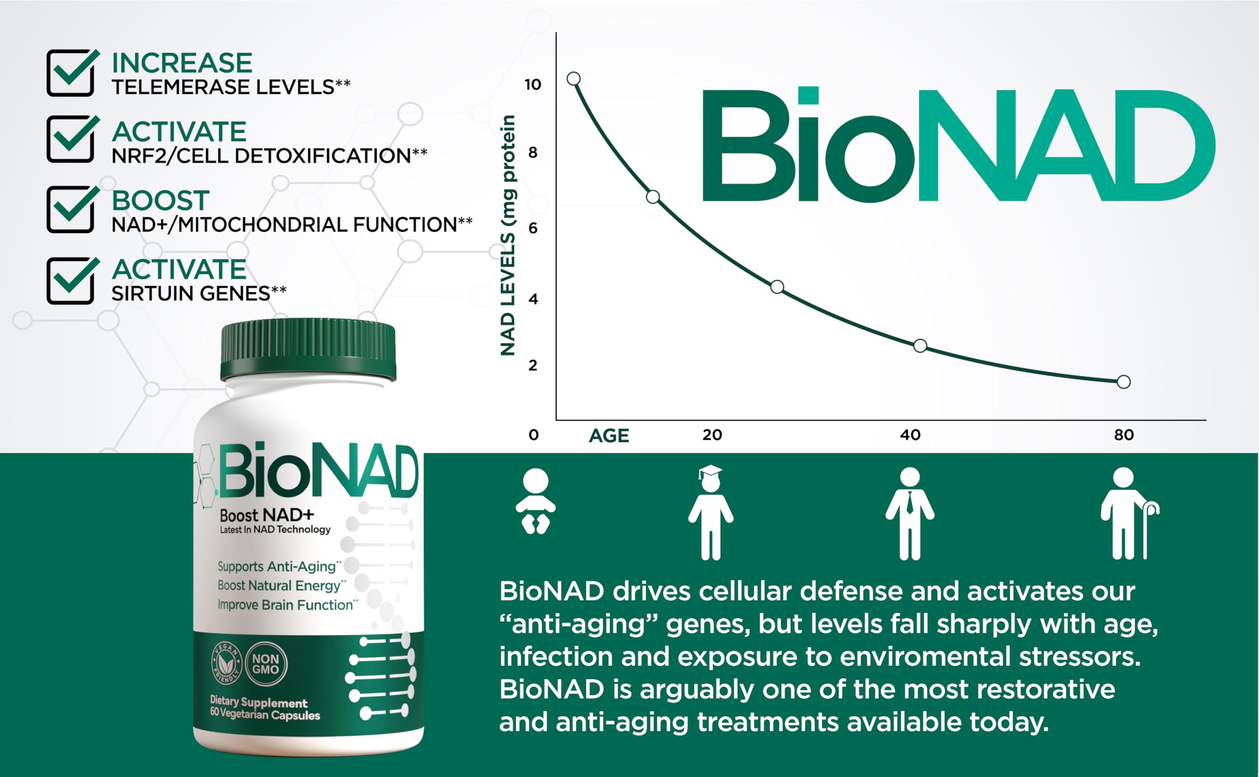 BioNAD NAD+ Natural Energy Booster - Boost NAD+, Supports Cardiovascular Health - Vegan/Non-GMO